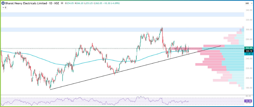 BHEL Stock Pick of the Week Technical Chart Analysis - Swing Trading Opportunity