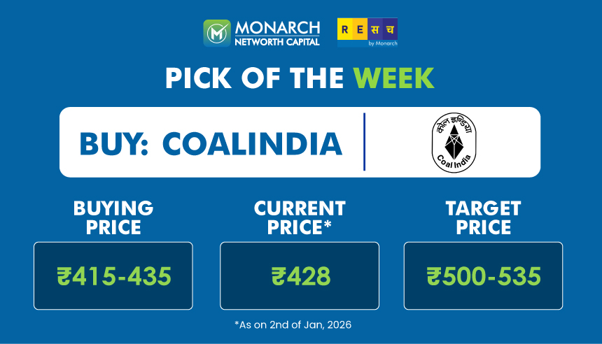 Coal India Ltd.- Stock Investment Idea Weekly Pick