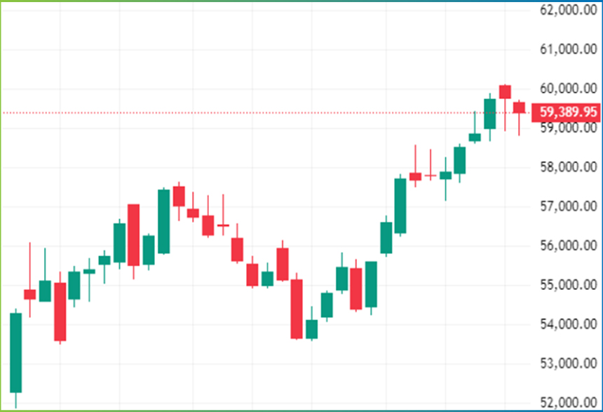 Weekly Technical Charts Analysis - Bank Nifty as on 15th Dec 2025