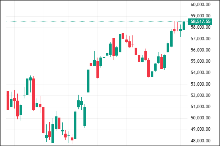 Weekly Technical Charts Analysis - Bank Nifty as on 17th Nov 2025
