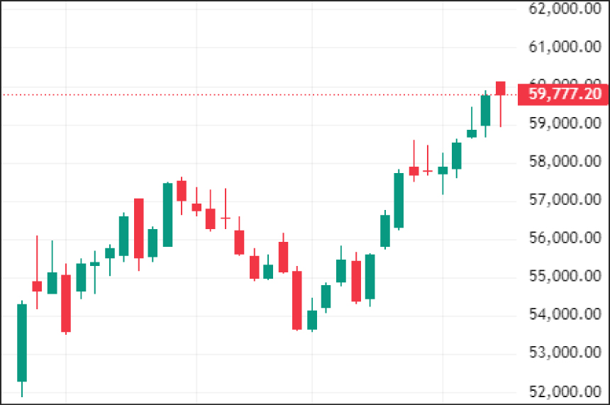 Weekly Technical Charts Analysis - Bank Nifty as on 8th Dec 2025