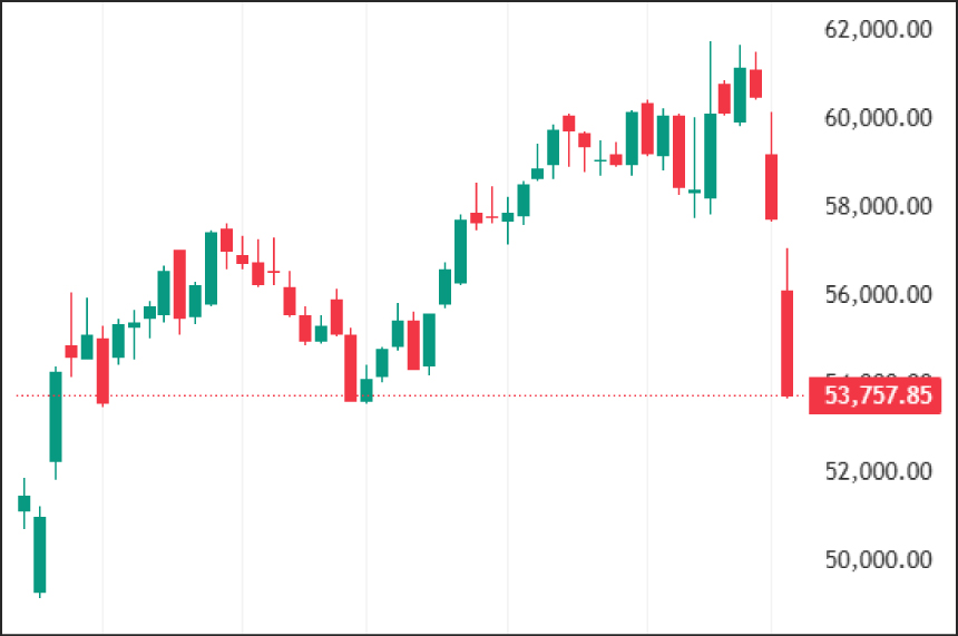 Weekly Technical Charts Analysis - BankNifty as on 16th-March-2026