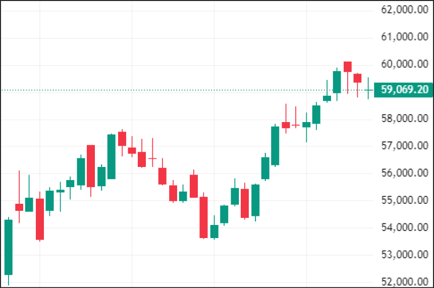 Weekly Technical Charts Analysis - BankNifty as on 19th Dec 2025