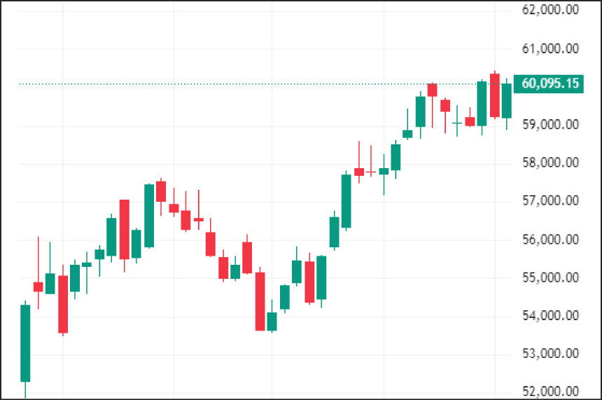 Weekly Technical Charts Analysis - BankNifty as on 19th Jan 2026