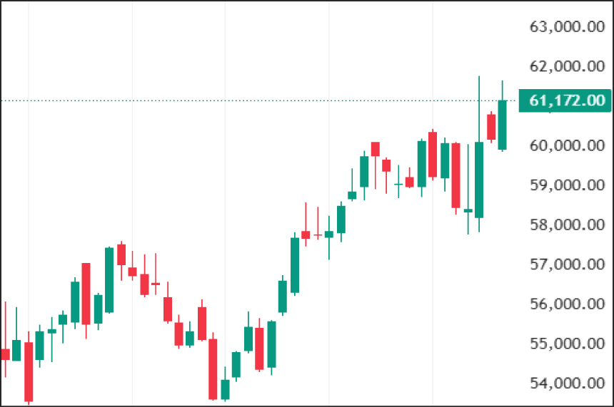 Weekly Technical Charts Analysis - BankNifty as on 23rd Feb 2026