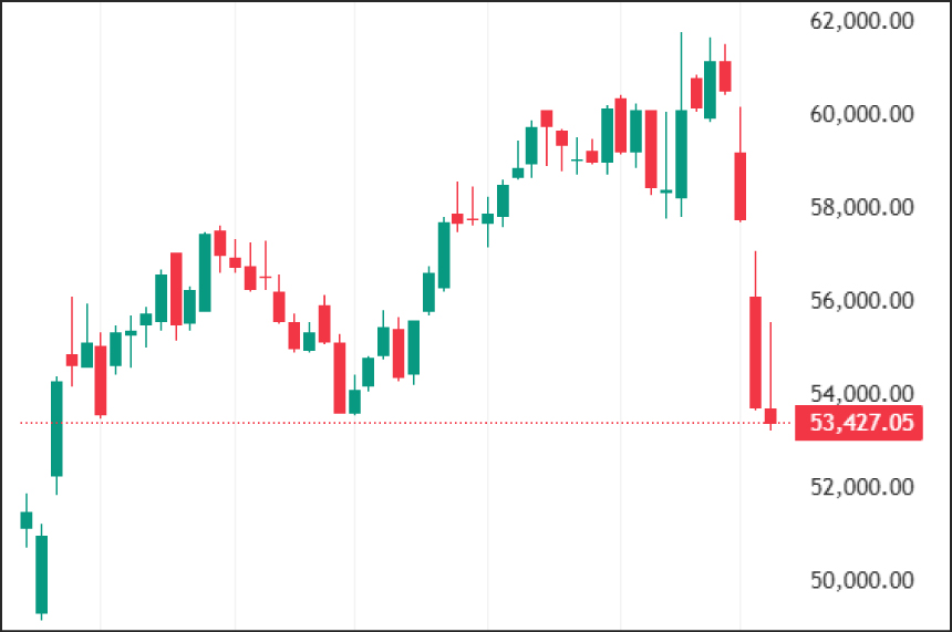 Weekly Technical Charts Analysis - BankNifty as on 23rd-March-2026