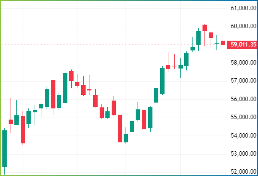 Weekly Technical Charts Analysis - BankNifty as on 26th Dec 2025