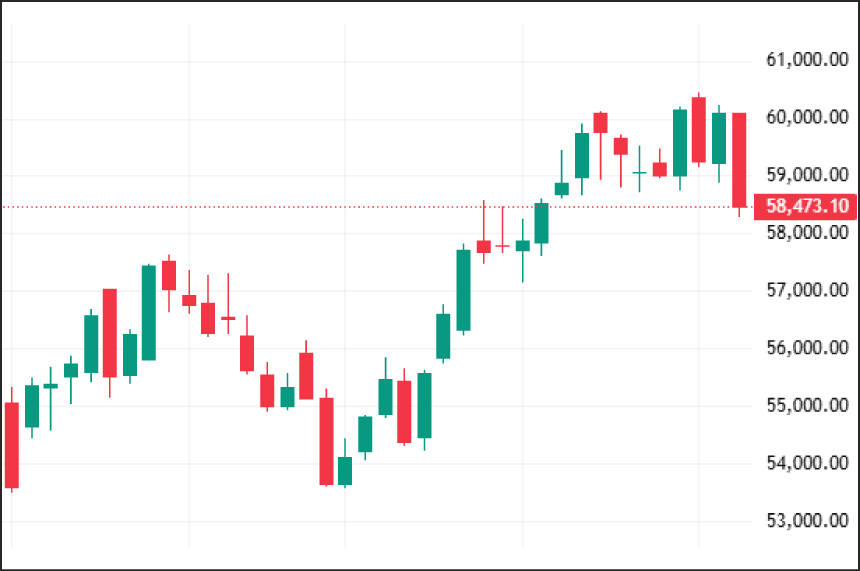 Weekly Technical Charts Analysis - BankNifty as on 27th Jan 2026