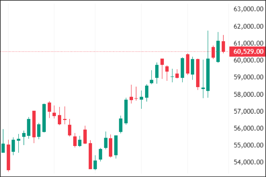 Weekly Technical Charts Analysis - BankNifty as on 2nd Mar 2026