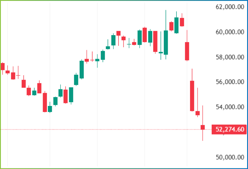 Weekly Technical Charts Analysis - BankNifty as on 30th Mar 2026