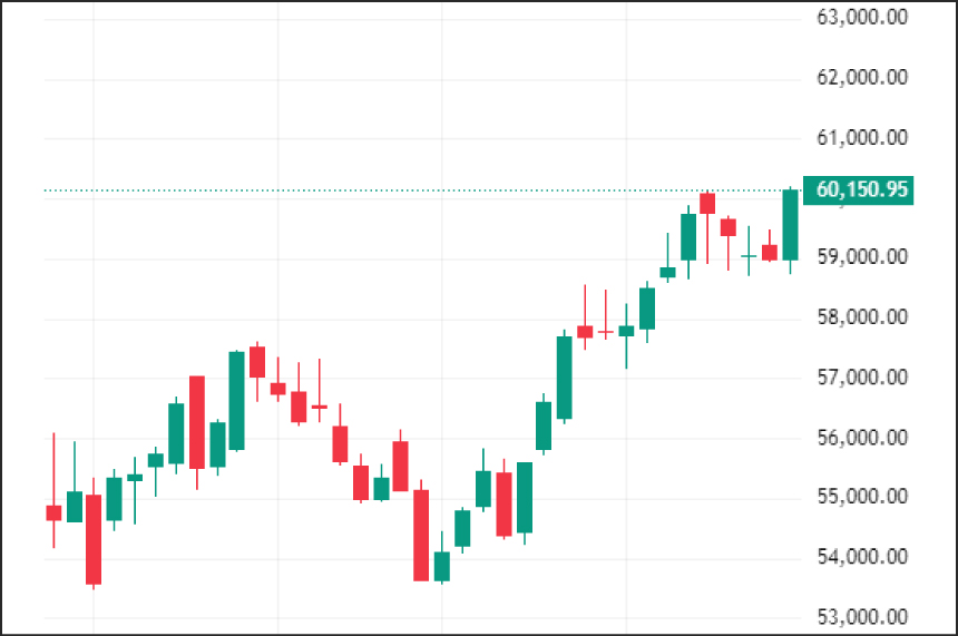 Weekly Technical Charts Analysis - BankNifty as on 5th Jan 2025