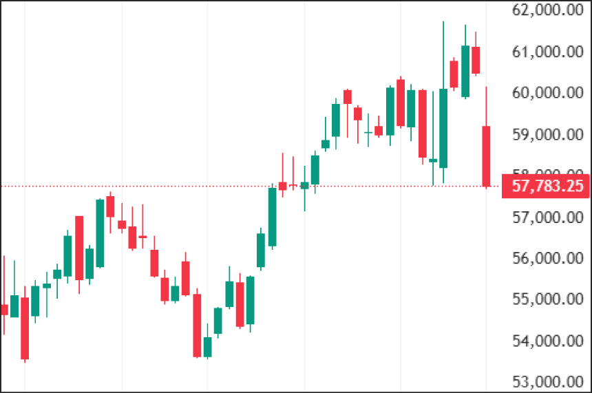 Weekly Technical Charts Analysis - BankNifty as on 9th-March-2026
