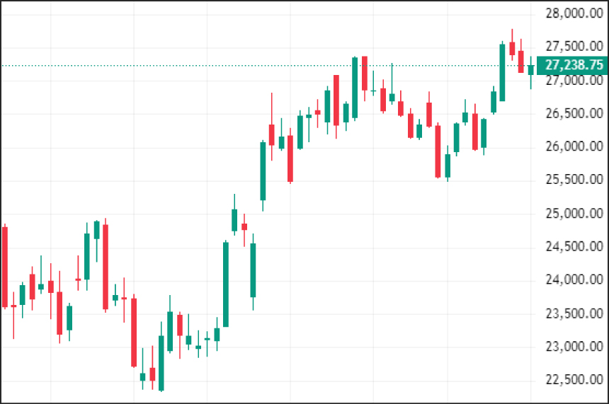Weekly Technical Charts Analysis - Fin Nifty as on 10th Nov 2025