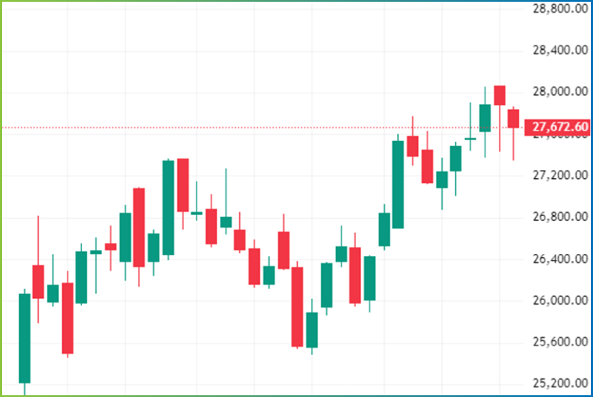Weekly Technical Charts Analysis - Fin Nifty as on 15th Dec 2025
