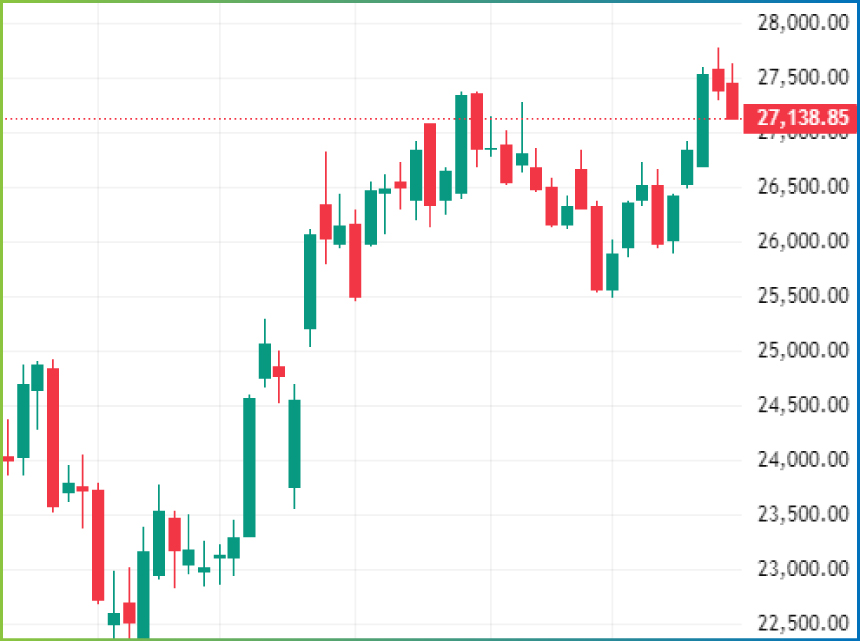 Weekly Technical Charts Analysis - Fin Nifty as on 3rd Nov 2025