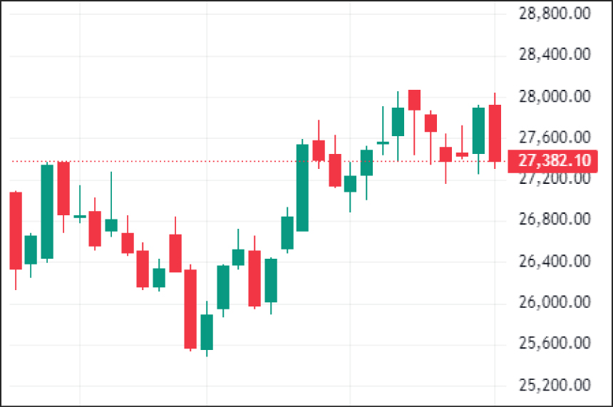 Weekly Technical Charts Analysis - FinNifty as on 12th Jan 2026