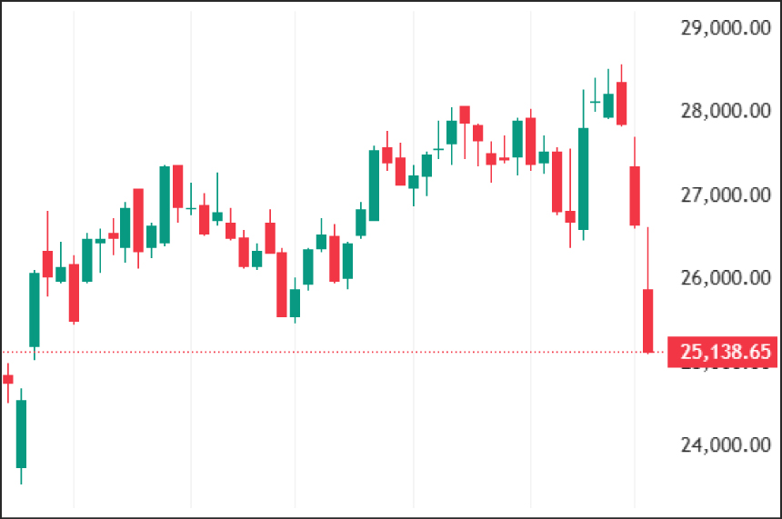 Weekly Technical Charts Analysis - FinNifty as on 16th-March-2026