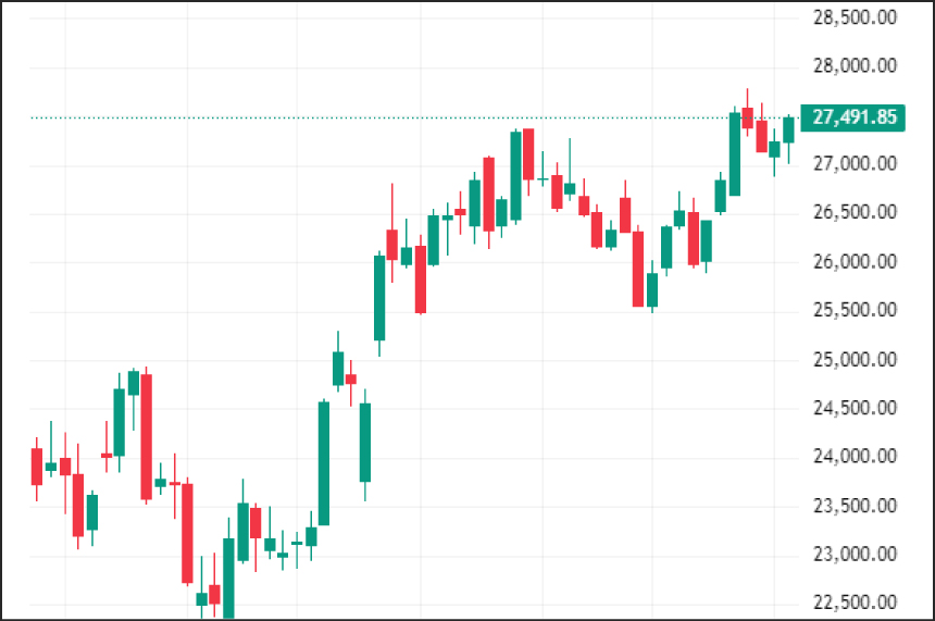 Weekly Technical Charts Analysis - FinNifty as on 17th Nov 2025