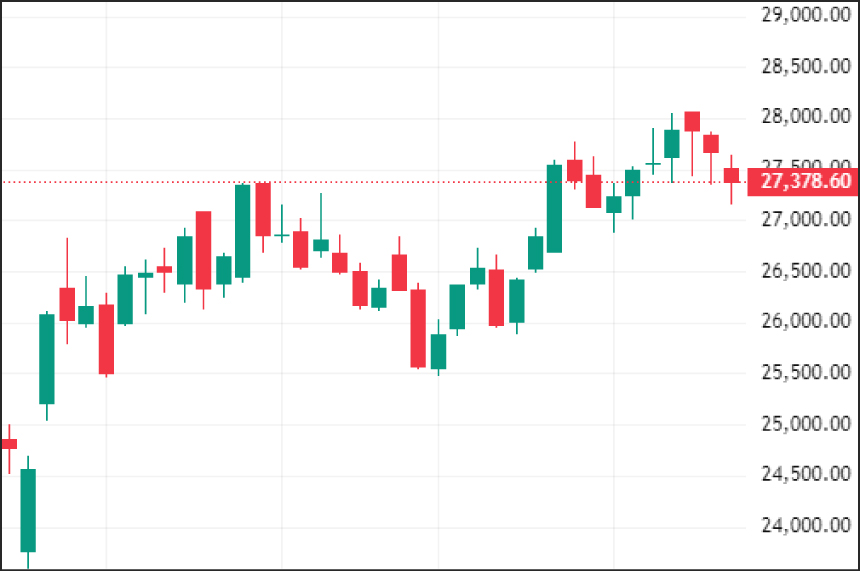 Weekly Technical Charts Analysis - FinNifty as on 19th Dec 2025