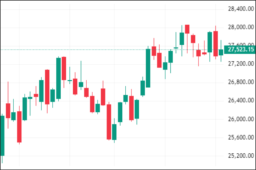 Weekly Technical Charts Analysis - FinNifty as on 19th Jan 2026