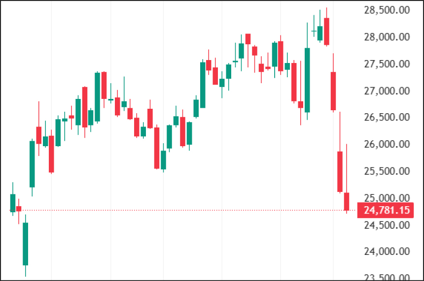Weekly Technical Charts Analysis - FinNifty as on 23rd-March-2026