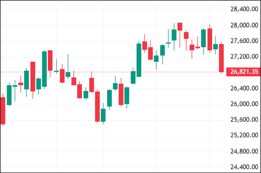 Weekly Technical Charts Analysis - FinNifty as on 27th Jan 2026