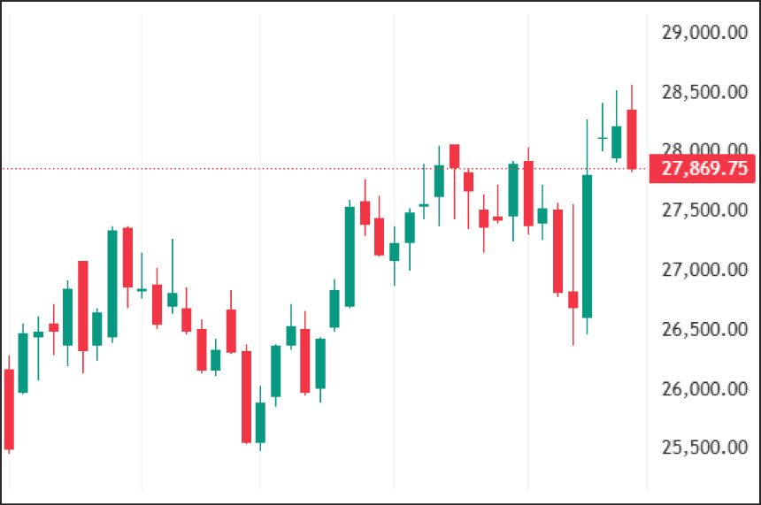 Weekly Technical Charts Analysis - FinNifty as on 2nd Mar 2026