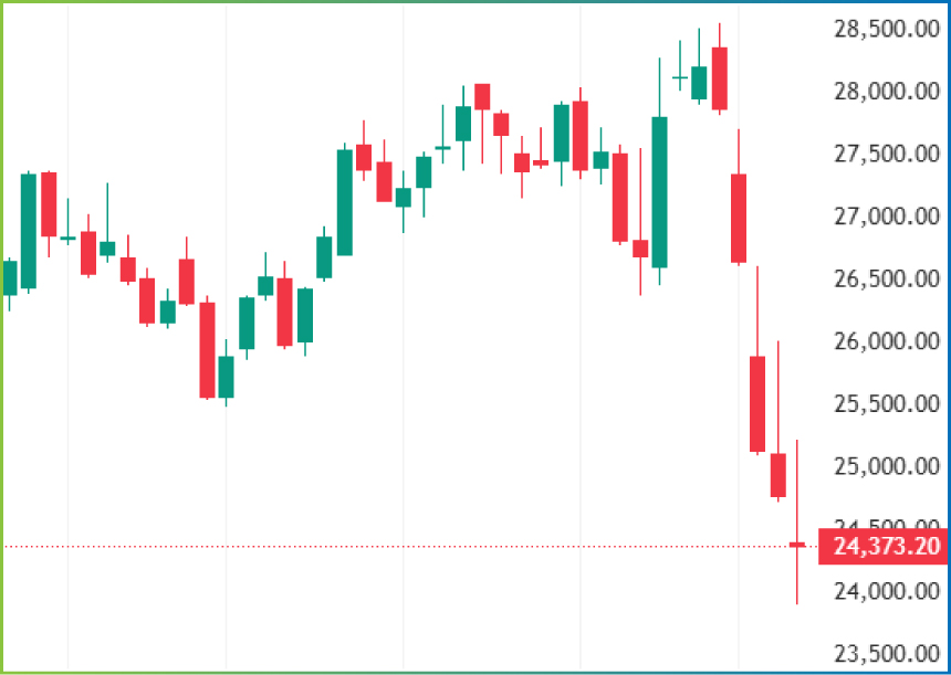 Weekly Technical Charts Analysis - FinNifty as on 30th Mar 2026