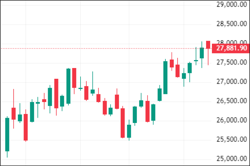 Weekly Technical Charts Analysis - FinNifty as on 8th Dec 2025