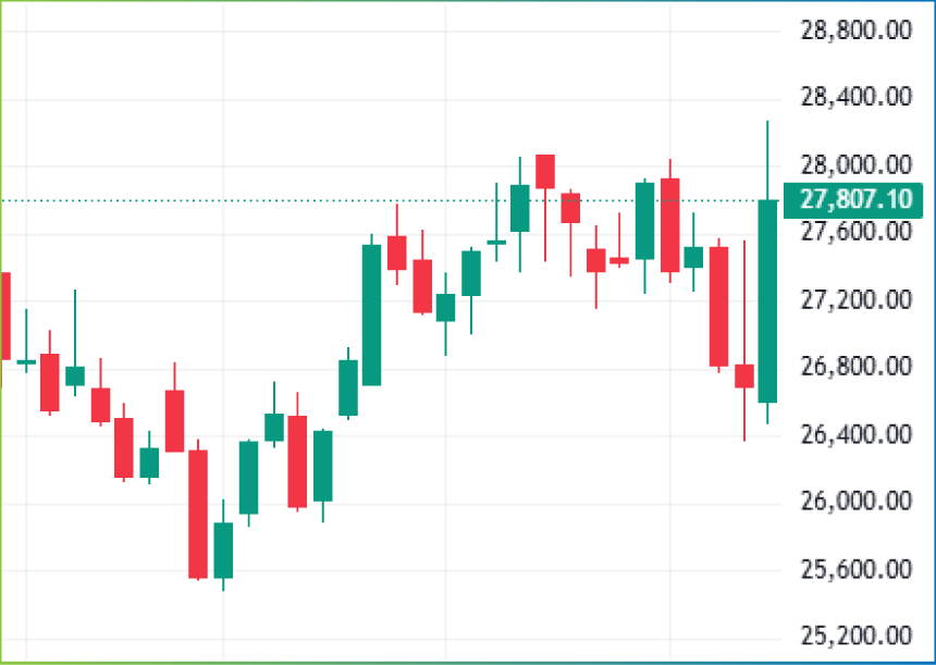 Weekly Technical Charts Analysis - FinNifty as on 9th Feb 2026