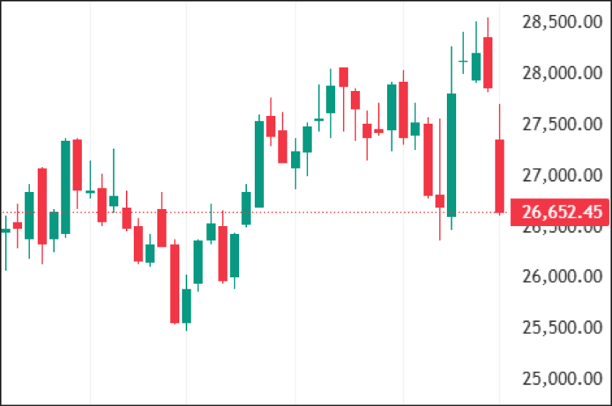 Weekly Technical Charts Analysis - FinNifty as on 9th-March-2026