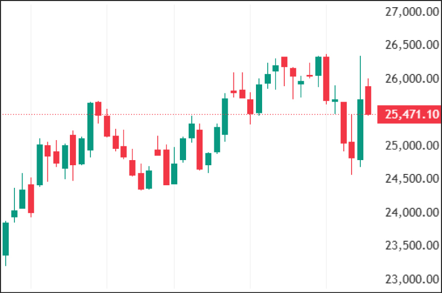 Weekly Technical Charts Analysis - Nifty as on 16th Feb 2026