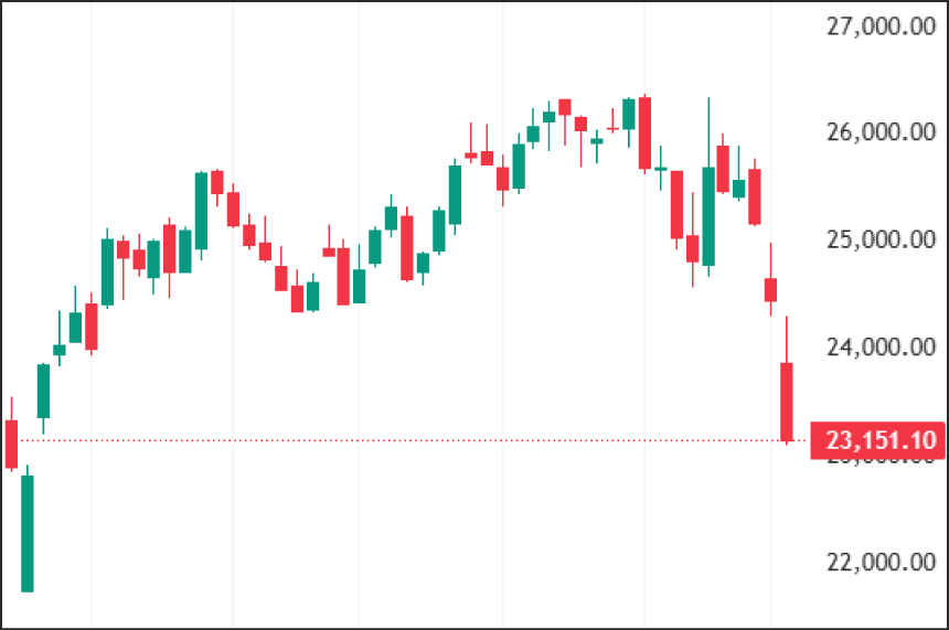 Weekly Technical Charts Analysis - Nifty as on 16th-March-2026