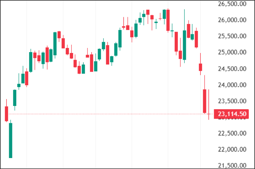 Weekly Technical Charts Analysis - Nifty as on 23rd-March-2026