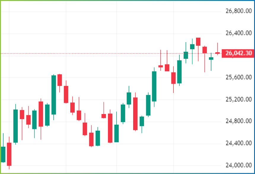 Weekly Technical Charts Analysis - Nifty as on 26th Dec 2025