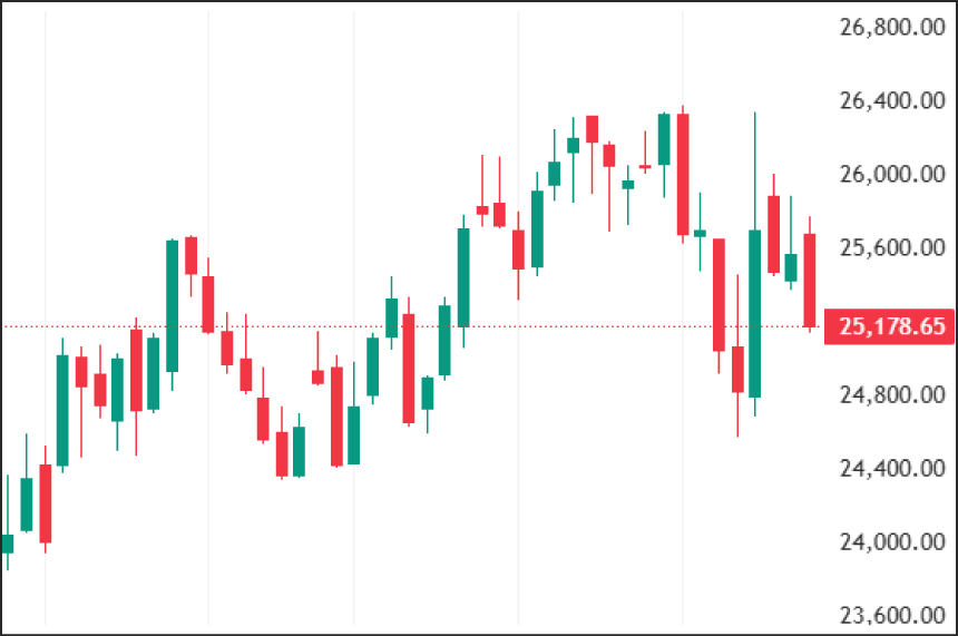 Weekly Technical Charts Analysis - Nifty as on 2nd Mar 2026