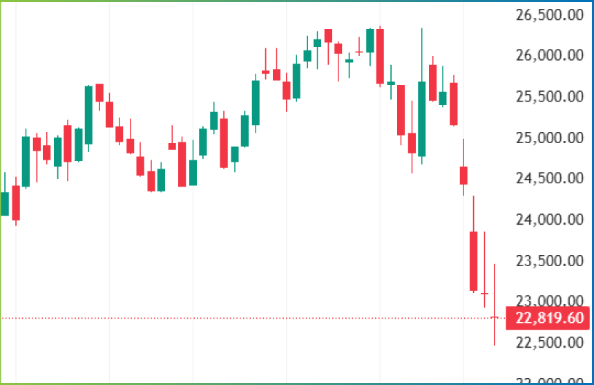 Weekly Technical Charts Analysis - Nifty as on 30th Mar 2026