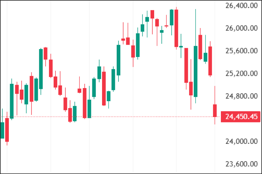Weekly Technical Charts Analysis - Nifty as on 9th-March-2026